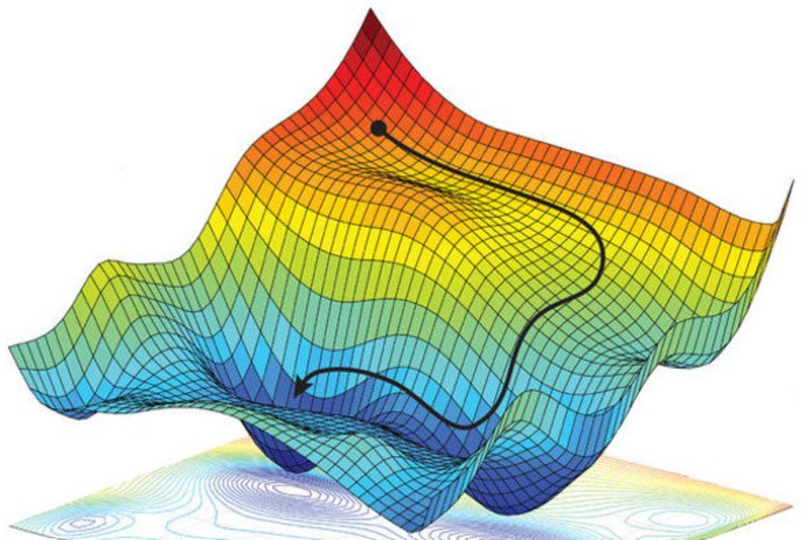 AI Loss Functions: How a Model Knows It Is Wrong